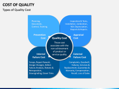 Cost of Quality PPT Slide 3