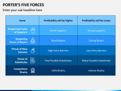 Porter's 5 Forces PPT Slide 12