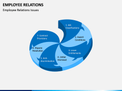 Employee Relations PPT Slide 9