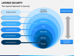 Layered Security PPT slide 3
