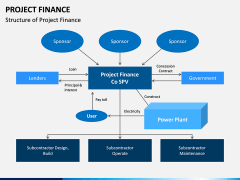 Project Finance PPT Slide 11