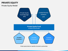Private Equity PPT Slide 2