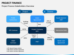 Project Finance PPT Slide 16