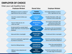 Employer of Choice PPT Slide 13