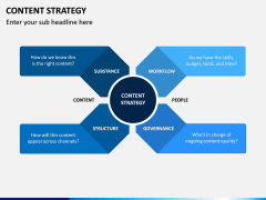 Content Strategy PPT Slide 3