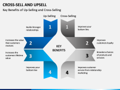 Cross Selling Up Selling PPT Slide 7