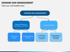 Demand Side Management PPT Slide 3