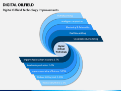 Digital Oilfield PPT Slide 2