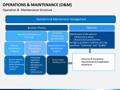 Operations and Maintenance PPT Slide 10
