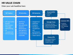 HR Value Chain PPT Slide 5