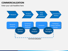 Commercialization PPT Slide 15