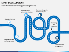 Staff Development PPT Slide 9