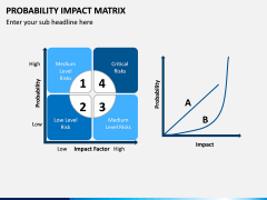 Probability Impact Matrix PPT Slide 2