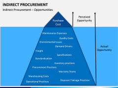 Indirect Procurement PPT Slide 5