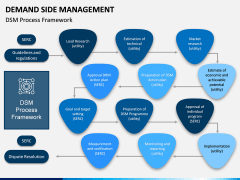 Demand Side Management PPT Slide 6
