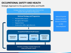 Occupational Safety and Health PPT Slide 11