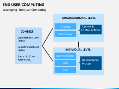 End User Computing PPT Slide 10