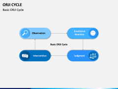 ORJI Cycle PPT Slide 2