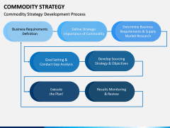 Commodity Strategy PPT Slide 2