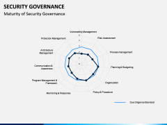 Security Governance PPT Slide 2