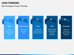 Lean Thinking PPT Slide 12