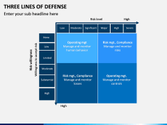 Three Lines of Defense PPT Slide 11