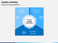 Shared Learning PPT Slide 3