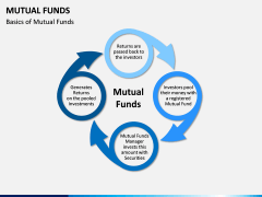 Mutual Funds PPT Slide 1