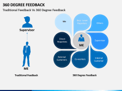 360 Degree Feedback PPT Slide 17