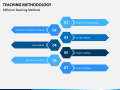 Teaching Methodogy PPT Slide 8