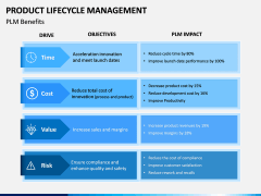 Product Life-cycle Management PPT Slide 13
