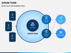 SCRUM Team PPT Slide 3