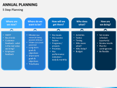 Annual Planning PPT Slide 11
