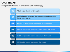 Over the Air PPT Slide 10