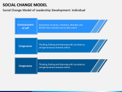 Social Change Model PPT Slide 7