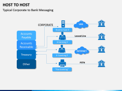 Host to Host PPT Slide 8