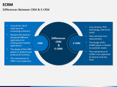 eCRM PPT Slide 12