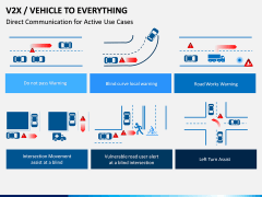 Vehicle to Everything (V2X) PPT Slide 8