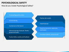 Psychological Safety PPT Slide 6