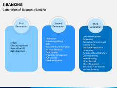 E-Banking PPT Slide 14