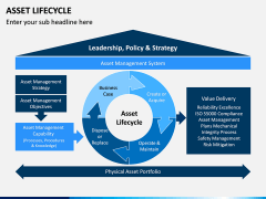 Asset Lifecycle PPT Slide 1