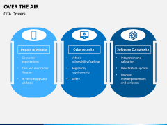 Over the Air PPT Slide 2