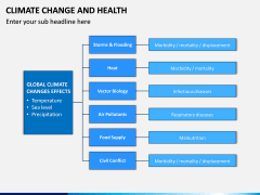 Climate Change and Health PPT Slide 13