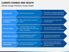 Climate Change and Health PPT Slide 10