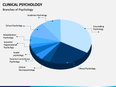 Clinical Psychology PPT slide 10