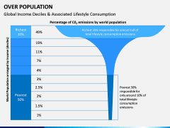 Over Population PPT Slide 14