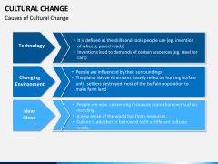 Cultural Change PPT Slide 12