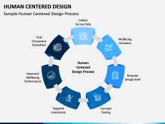 Human Centered Design PPT Slide 6