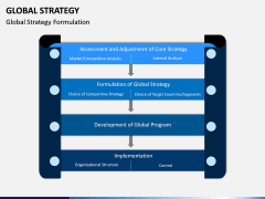 Global Strategy PPT Slide 7