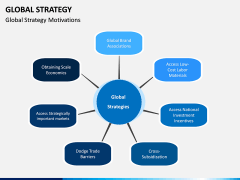 Global Strategy PPT Slide 8